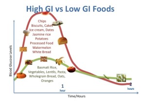 gi-foods-7-health